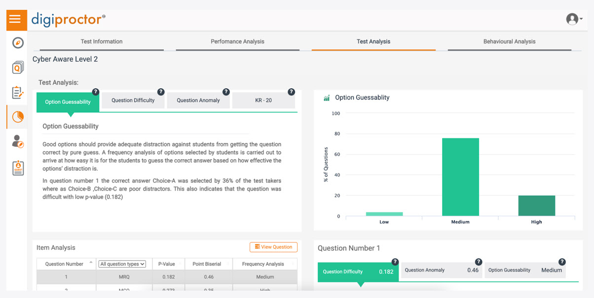 Digiproctor automates item analysis