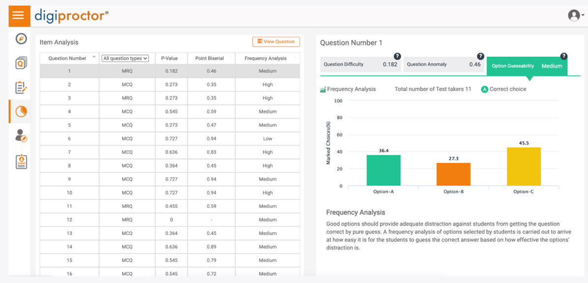 effective assessments Item analysis