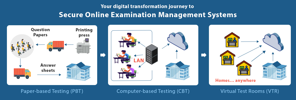 online examination management system online examination management system